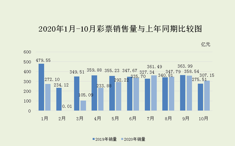 吉林省福利彩票停售时间，深度解析与影响探讨吉林省福利彩票停售时间是多少