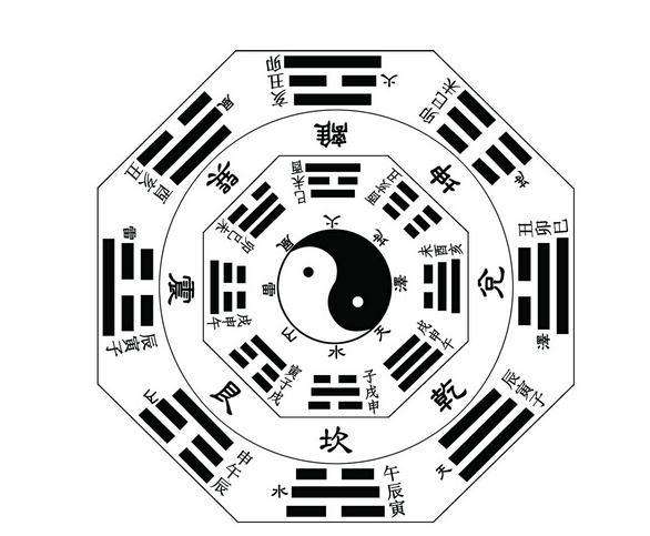 探索命运奥秘，周易八字预测的免费之旅周易预测八字算命