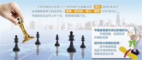 中国竞比—从万众创新到全球竞争新格局的崛起中国竞比分
