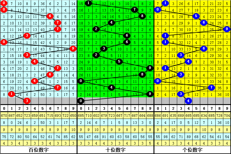 3D彩票，5个数字全中的奇妙之旅3d每位买5个号多少钱
