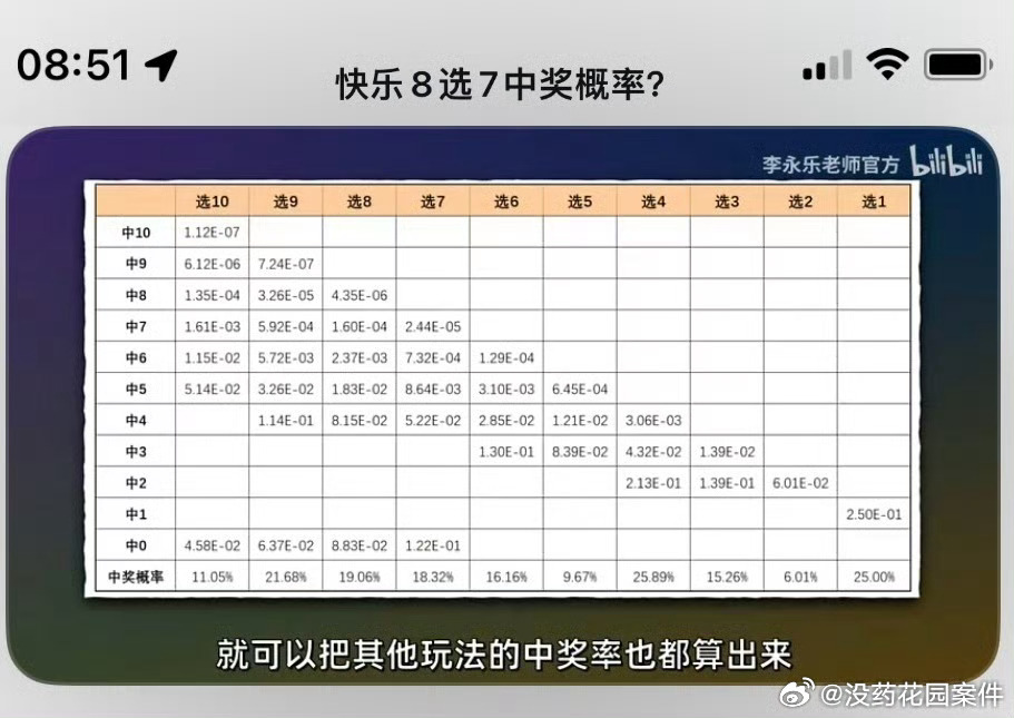 3D彩票，7个数字的奇妙之旅—揭秘中奖概率与策略3d买7个数字能中多少钱