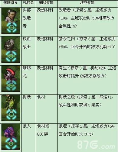 探索解谜新境界，小军今天系列3D图迷第三版深度解析福彩3d图谜小军第一版彩吧图库