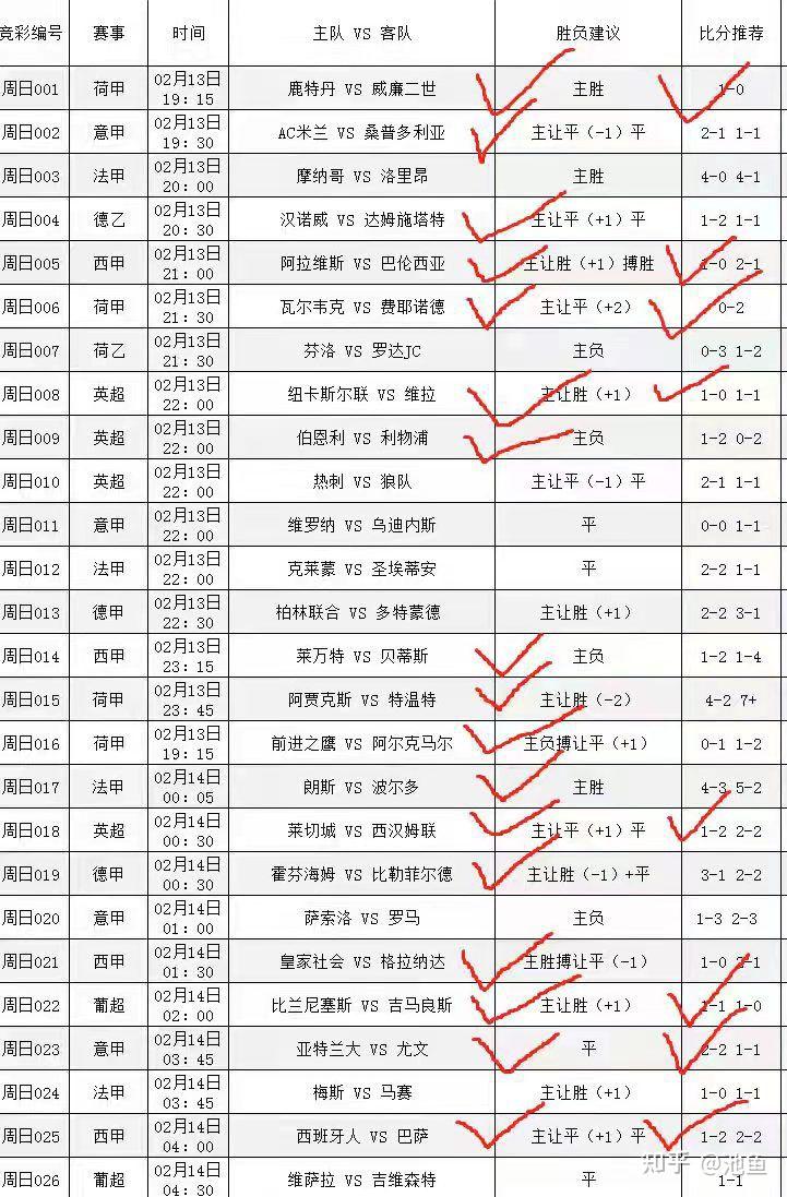 今日竞彩扫盘推荐图，精准分析，助您赢在起跑线今日竞彩扫盘比分分析推荐