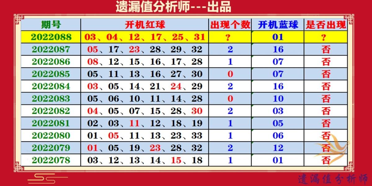 福彩双色球中三个数字多少钱