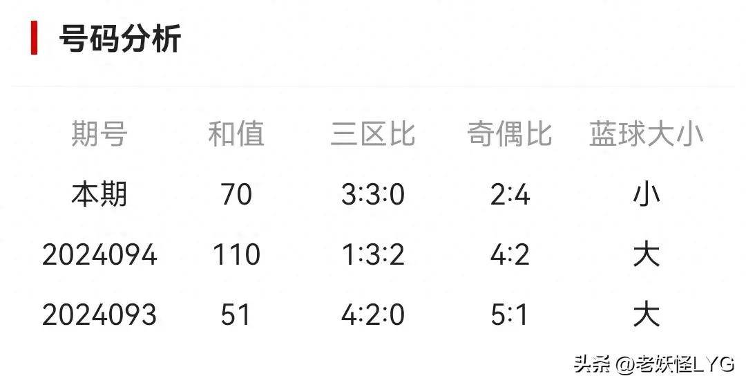 历史开奖号码