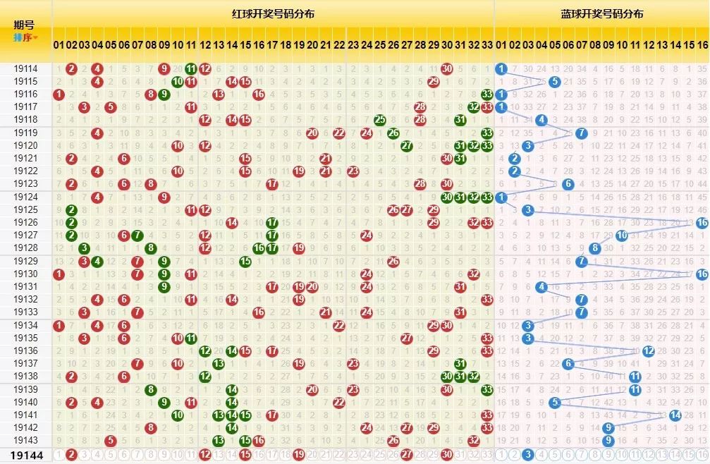 探索双色球146期中奖地方分布的奥秘双色球46期中奖分布地区
