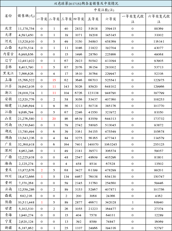 15选五，揭秘开奖中奖金额的奥秘15选5开奖中奖金额表