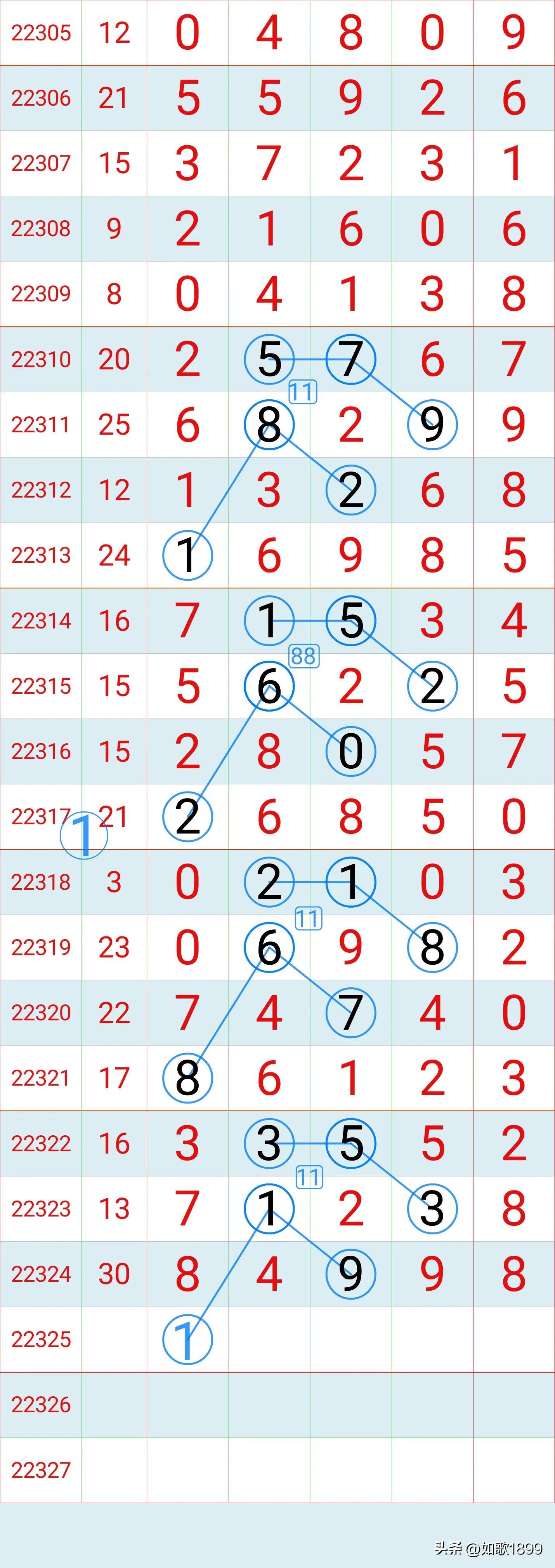 探索中国福彩12选5的奇妙走势，数字背后的奥秘与乐趣中国福彩12选5走势图表
