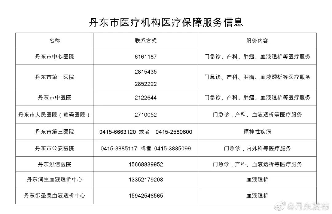 丹东新增病例行程轨迹，一场与时间的赛跑丹东新增病例行程轨迹公布