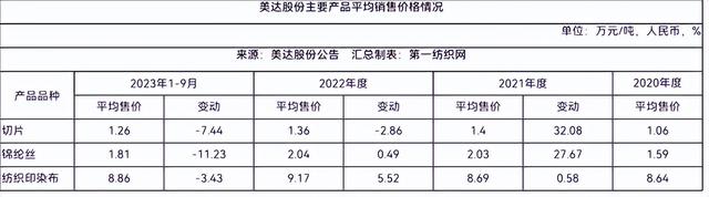 2023年回顾，全年油价明细与市场动态分析2021年全年油价价格表