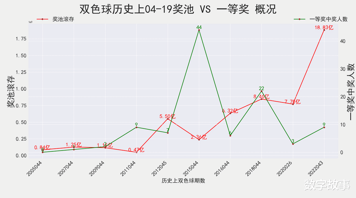 2031年，双色球开奖的奇妙之旅2023144双色球开奖结果 开奖号码查询