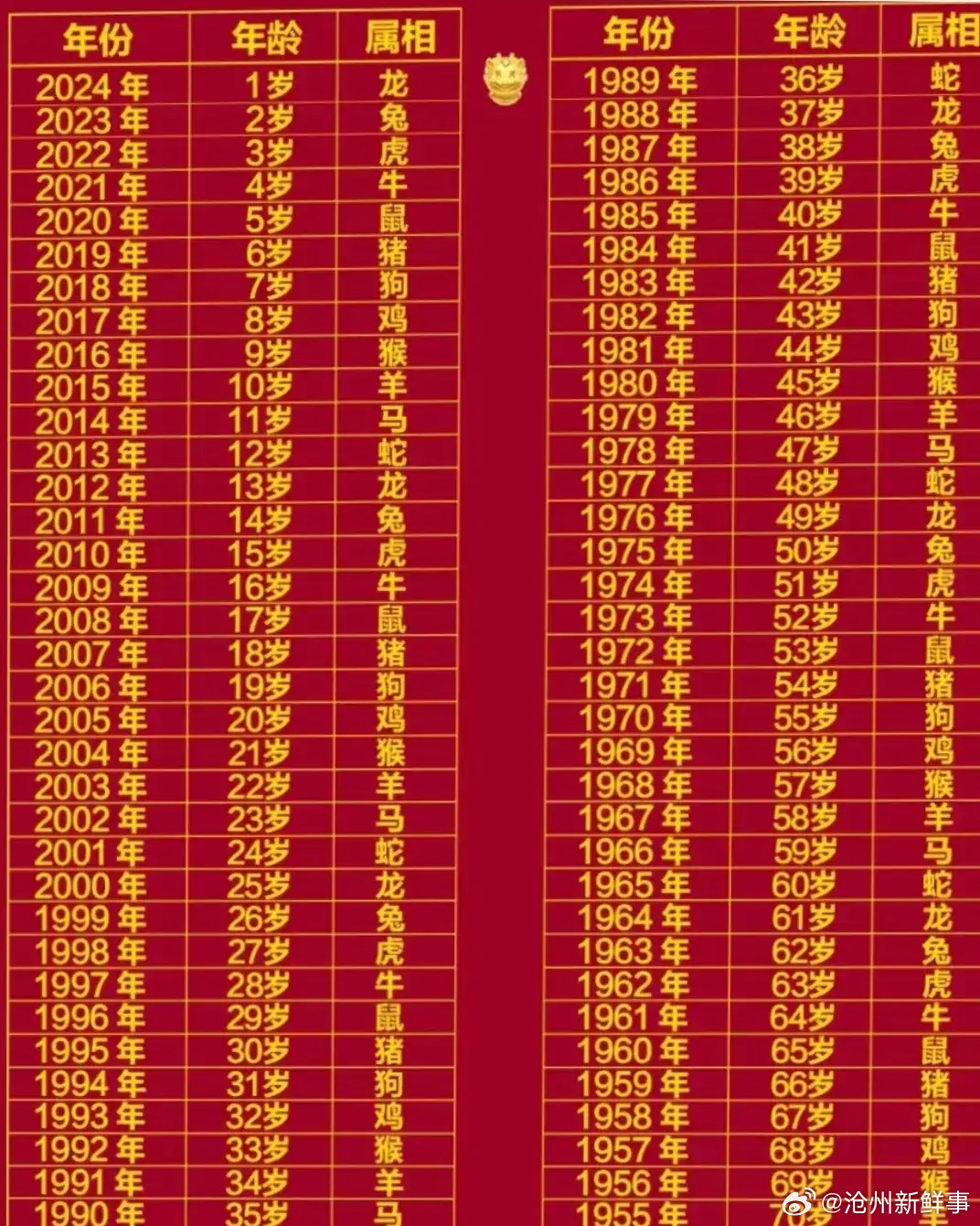 探索时光的轨迹，04年出生的人今年几何？04年今年多大年龄虚岁
