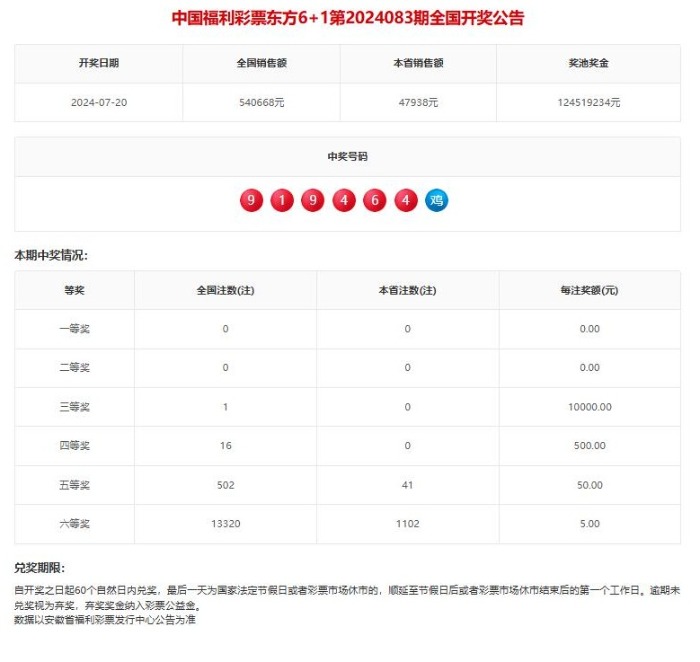 福彩东方6+1，揭秘开奖查询的奥秘与乐趣福彩东方6+1开奖查询