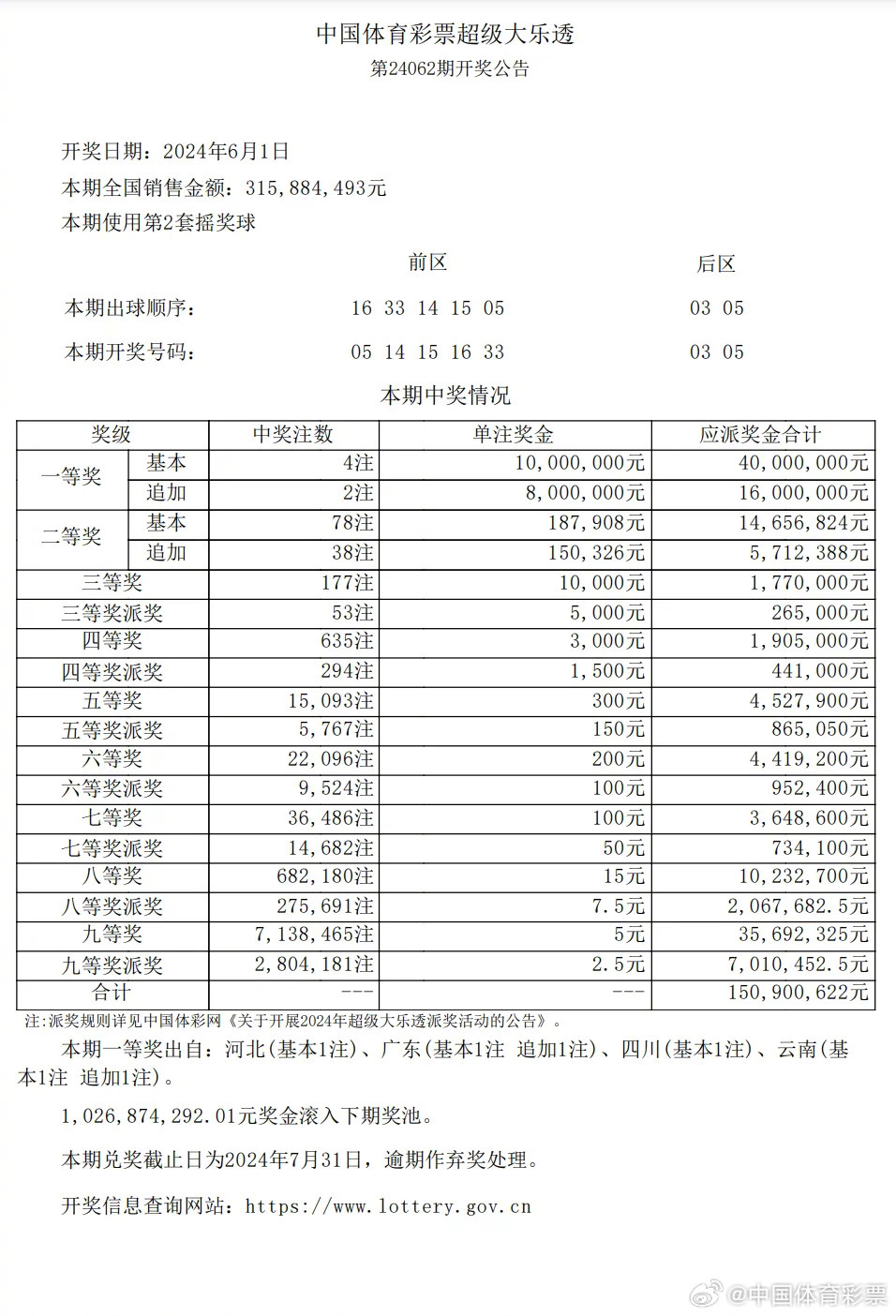 今日武汉快3开奖结果揭晓，数字游戏中的幸运与期待武汉福彩快三开奖结果