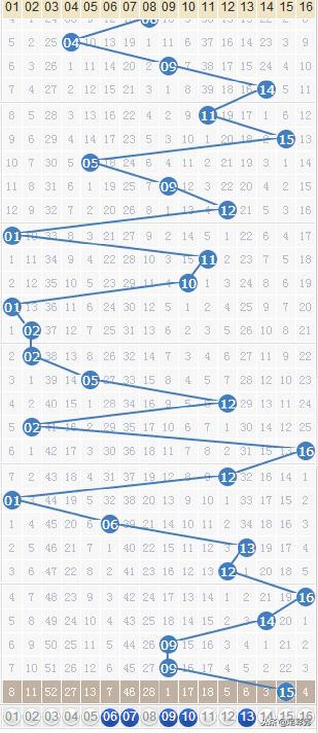 探索双色球尾数振幅走势图，揭秘彩票背后的数字密码双色球尾数振幅走势图最新