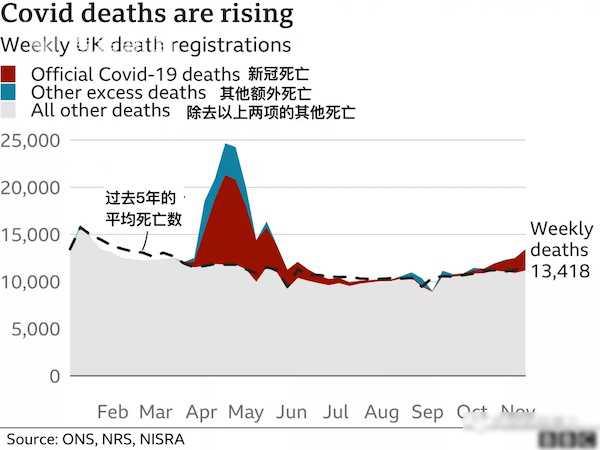 疫情最新数据消息，全球死亡人数持续上升的警钟疫情最新数据消息死亡人数+267