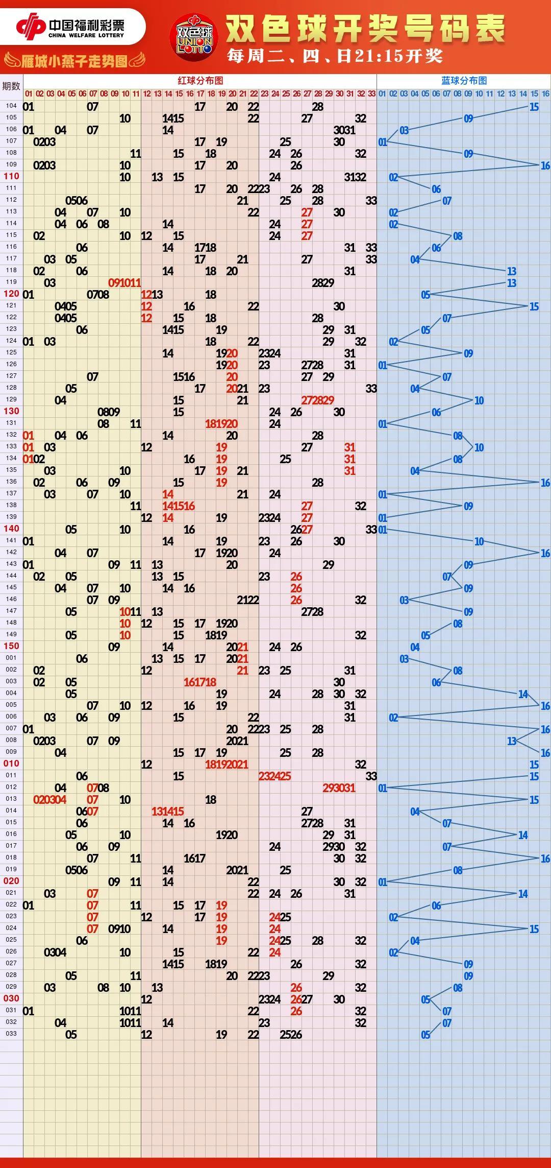 探索体彩试机号与走势图，解码数字背后的奥秘体彩试机号走势图彩宝网