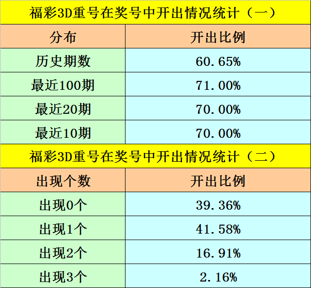 今日3D试机号近10期分析报告今日3d试机号近10期开奖结果