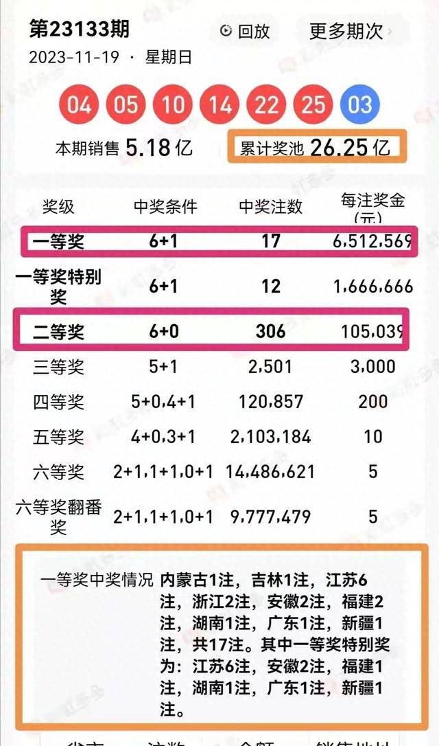 揭秘双色球预测，500彩票网专家真的最准吗？双色球预测500彩票网媒体预测