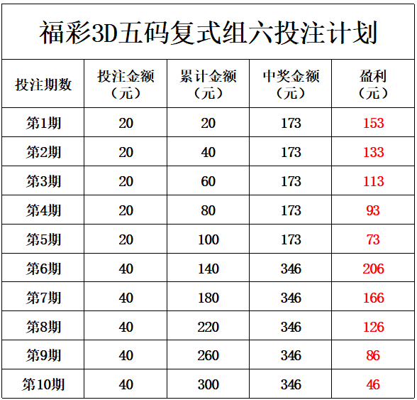 2019年福彩3D开奖记录，回顾与解析2019福彩3d开奖结果