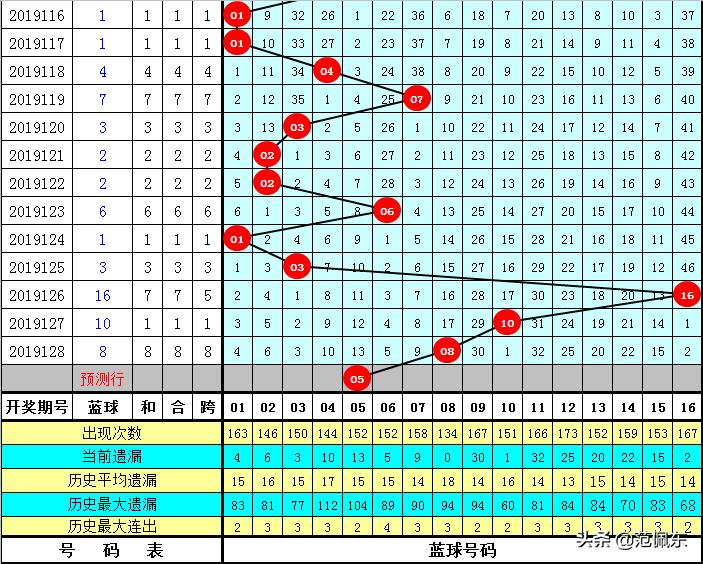 今日双色球开奖，晒票时刻的期待与惊喜双色球开奖今天晒票129期