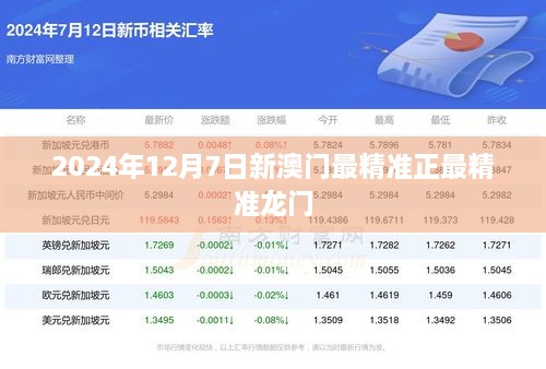 澳门新貌，探索最精准的龙门之旅新澳门最精准正最精准龙门,2024新澳
