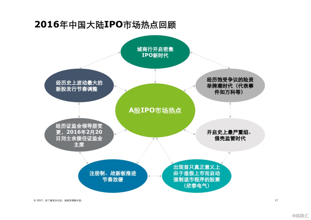 2035年香港彩市新纪元