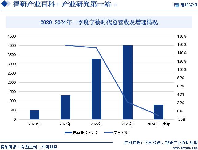 2036年澳门未来彩票趋势预测，科技与传统的融合2023澳门今晚开奖结果记录图表图片下载