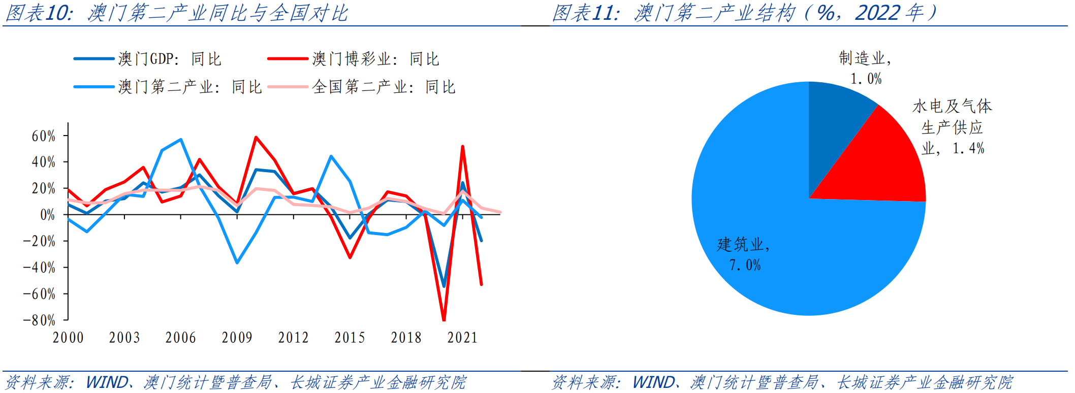 2035年澳门展望，资料与趋势的深度解析2023年澳门资料澳门酷知网