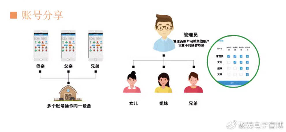 2036年管家婆精准免费大全，解锁未来生活管理的智能钥匙2023管家婆精准免费大全绿波
