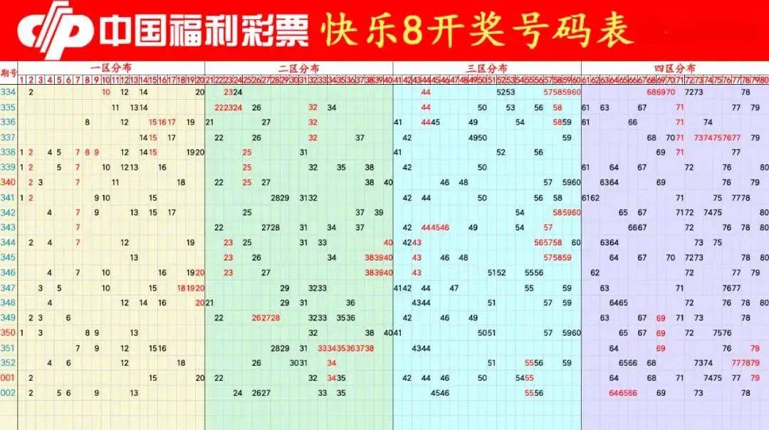 澳门2014年今期开奖结果查询，揭秘与解析2o24澳门今期开奖结果查询历史