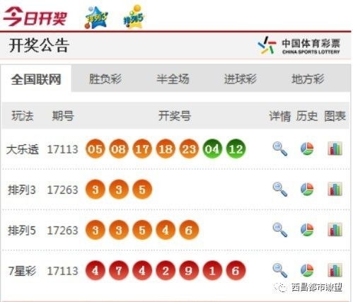 澳门彩今日开奖揭秘,探寻幸运的数字与策略新澳门彩今天开什么查询野兽