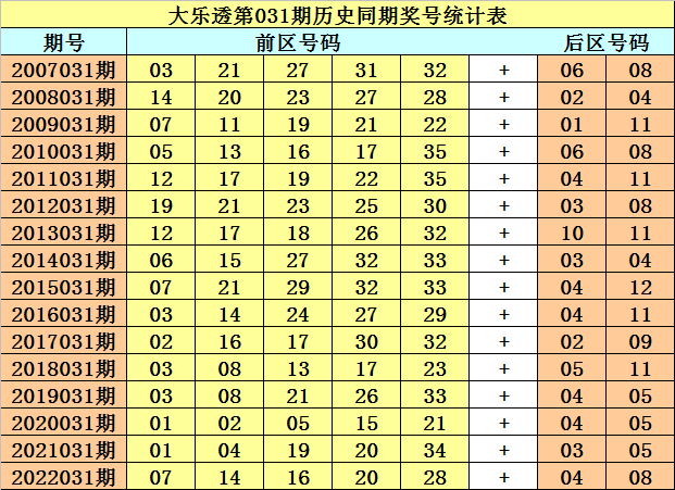 江苏10选5今日走势图，揭秘数字彩票的奥秘与策略江苏11选五今天走势图表