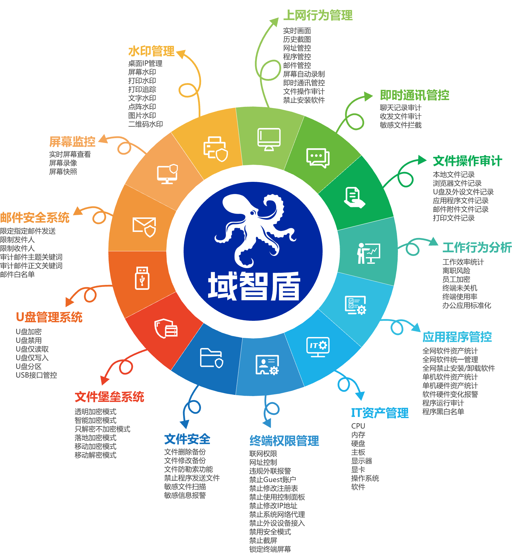 2036年管家婆精准免费大全，揭秘未来商业管理的智能助手2023管家婆精准免费大全绿波