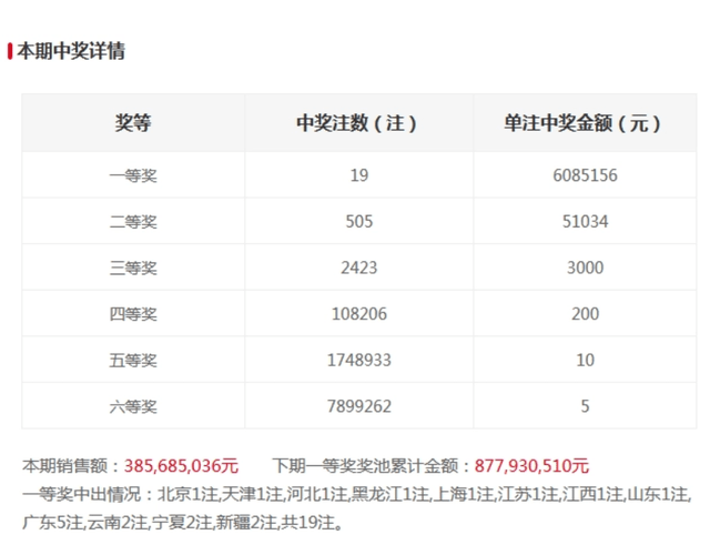 香港今晚开奖结果+开奖记录