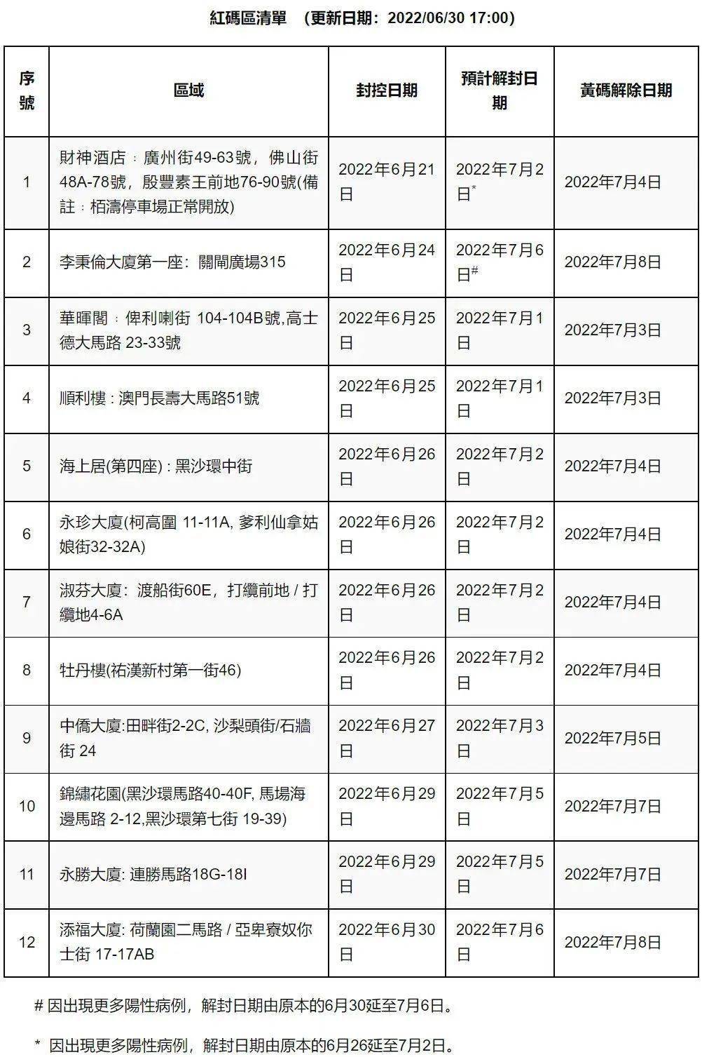 2035年澳门资讯全览，从免费资料到未来展望的深度解析2023澳门资料大全免费彩色4999
