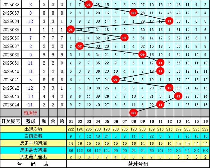 2025年5月1日 第16页