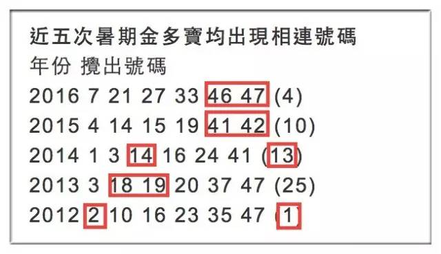 探索香港金多宝，资料大全全网指南香港金多宝资料多出号码日
