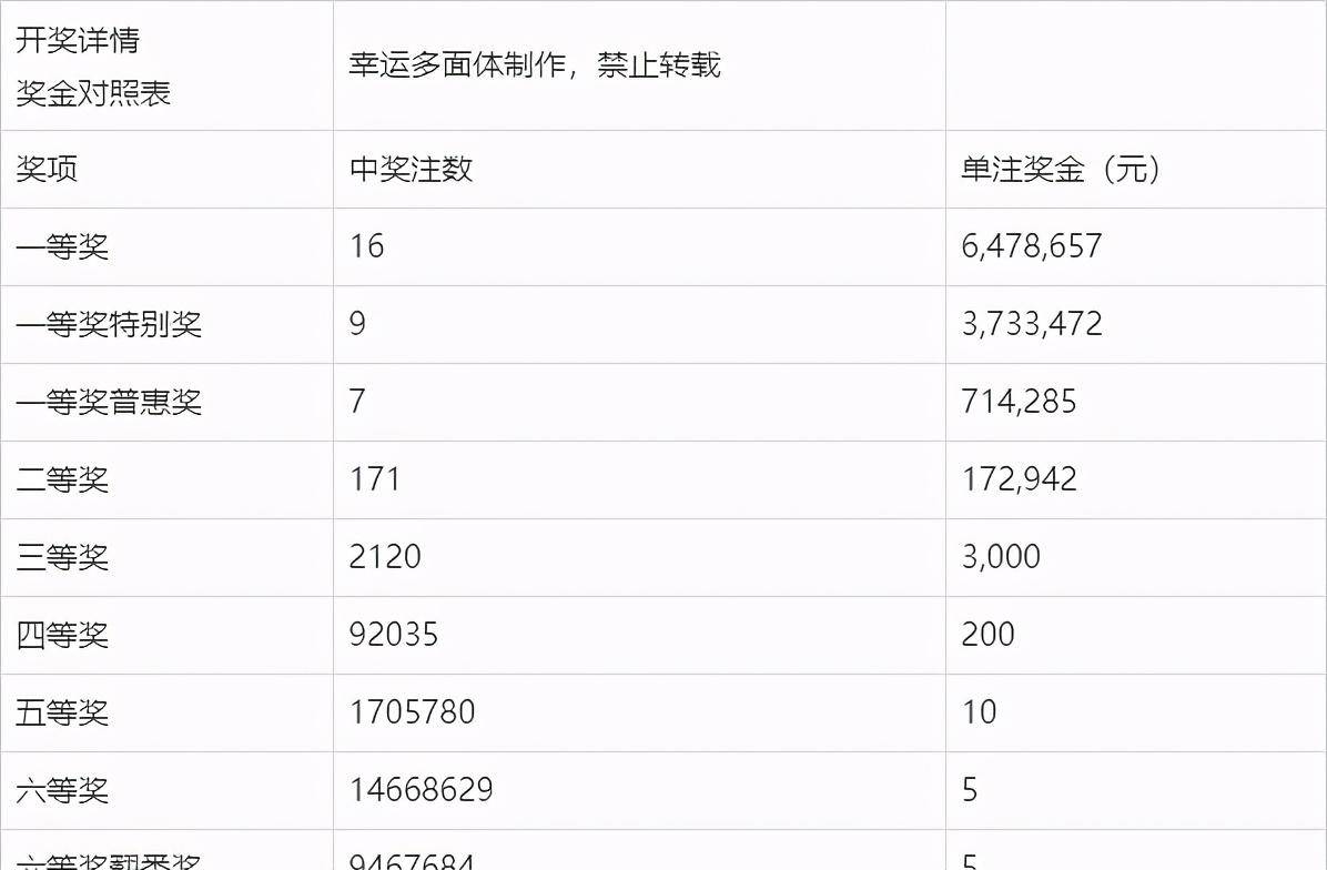 2025年5月1日 第6页