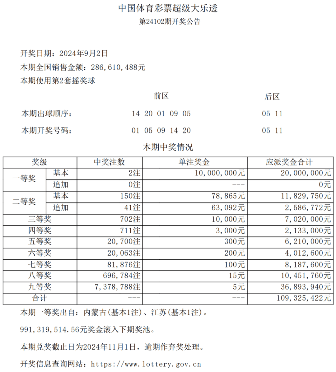 澳门六开彩近15期回顾，数字的魅力与幸运之舞2025澳门今晚开奖结果
