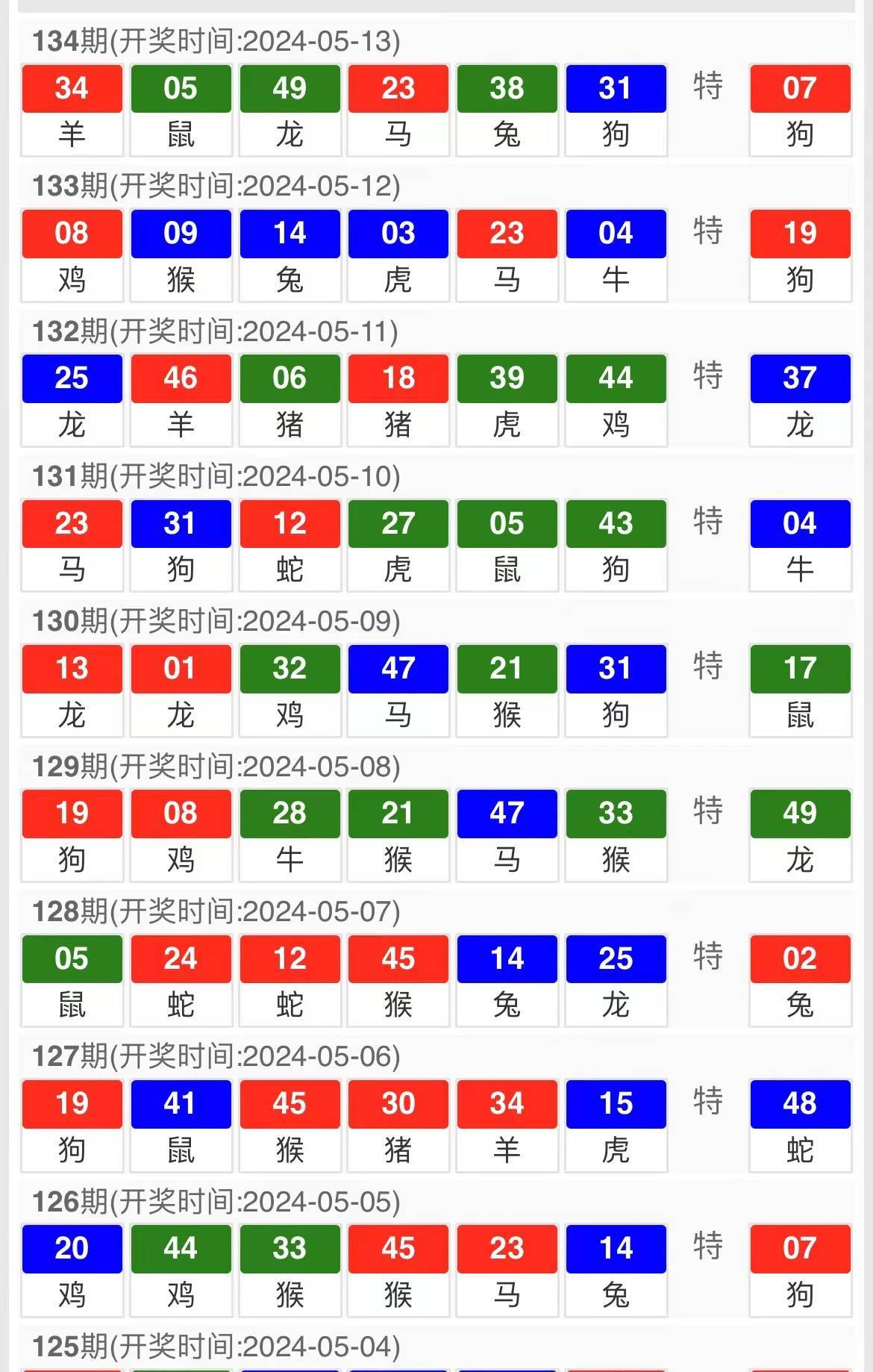 2025年5月1日