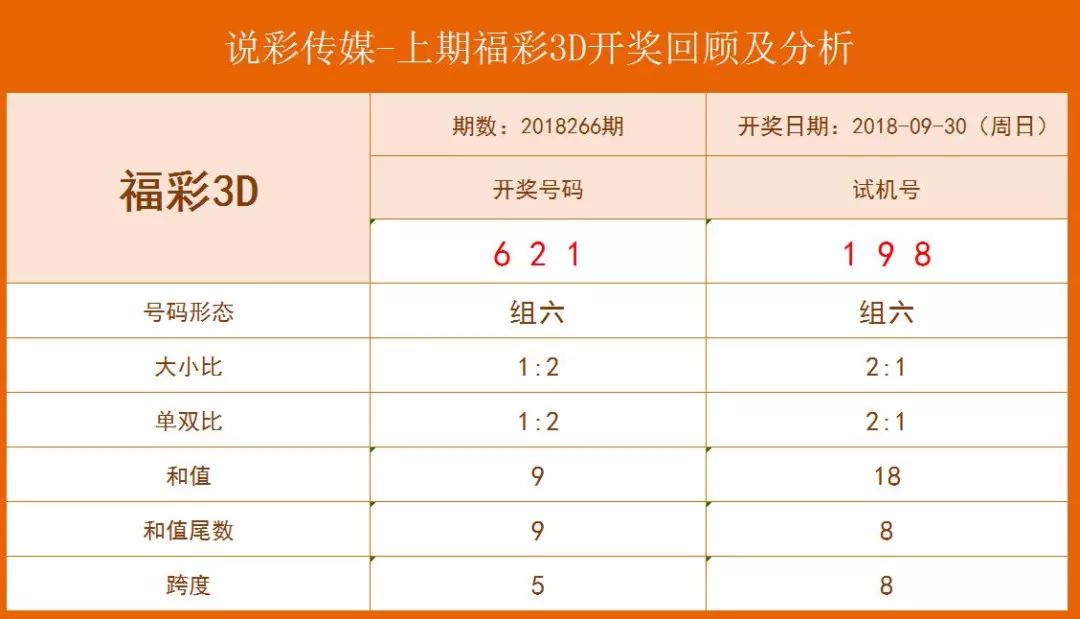 福彩3D开机号
