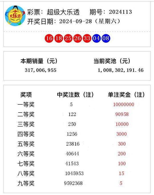 澳门今期开奖结果，一探究竟的乐趣与期待澳门今期开奖结果开奖查询直播网下载
