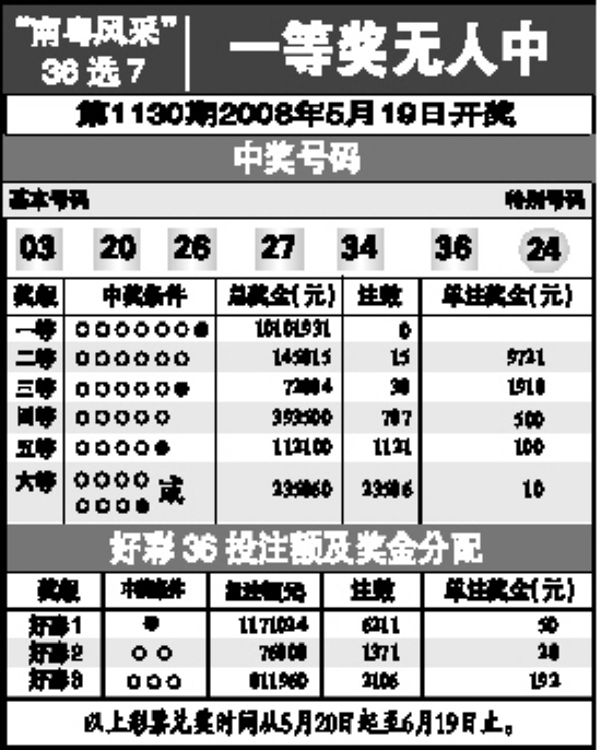 王中王开奖结合查询