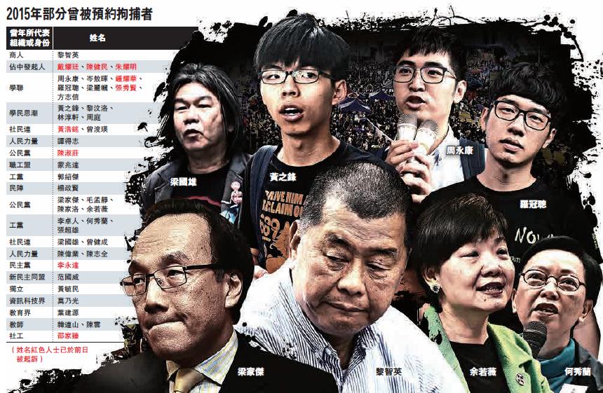 占中艺人的坚守与抗争，艺术在占领中的声音占中名星