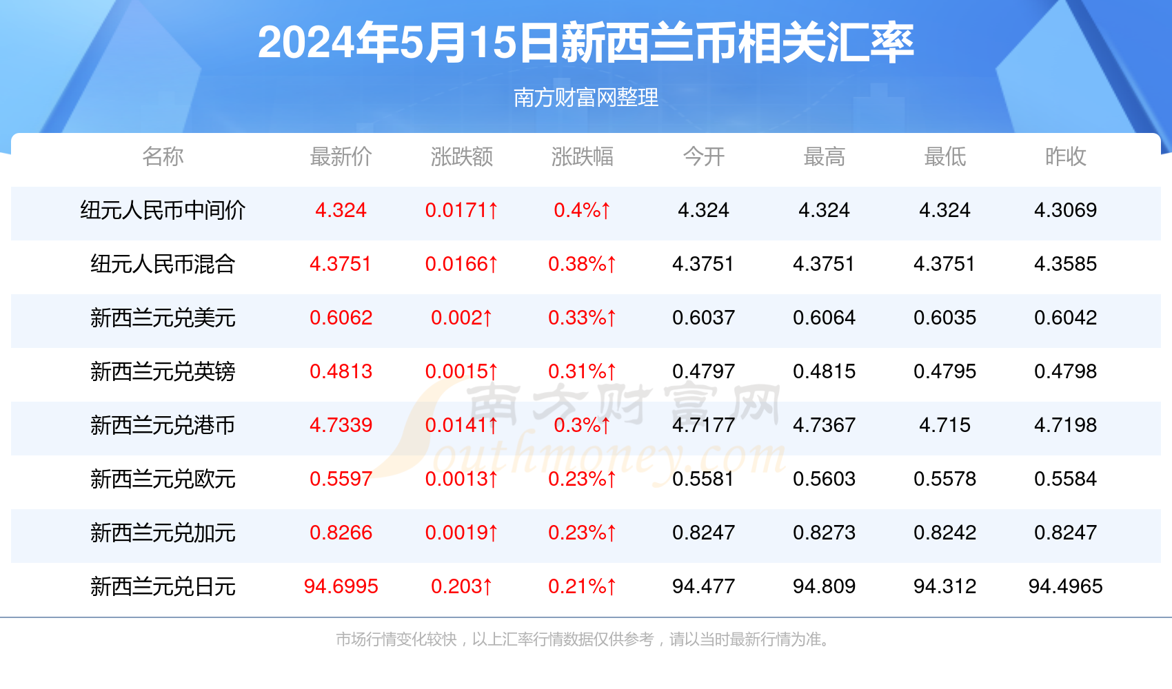 澳门新彩，探索最新开奖记录的奥秘新澳门最新开奖记录查询结果今天开奖号码
