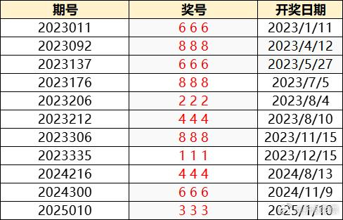 澳门新近开奖记录，探索幸运的瞬间与数字奥秘新澳门最近开奖记录查询结果