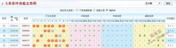 澳门彩历史开奖结果走势图，揭秘背后的数字与趋势新澳门彩历史开奖结果走势图2020年12月