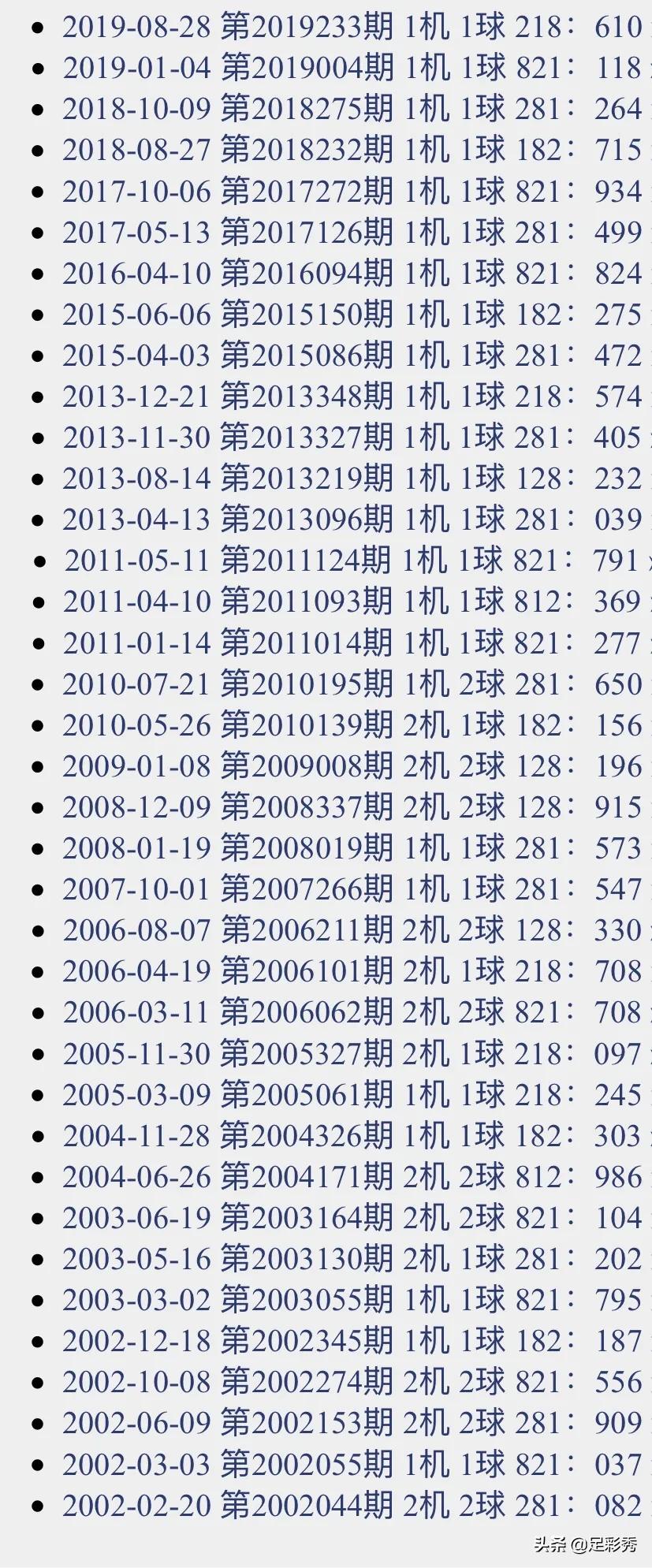 探索3D彩票的奥秘，近三十期开奖结果与试机号分析3d开机号试机号近30期开奖结果查询大