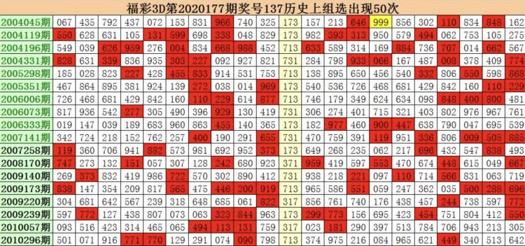 今天3d试机号开机号是什么号码 福彩